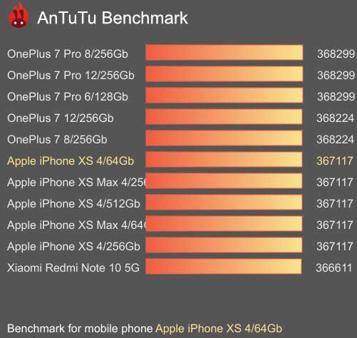 ايفون xs ايفون xs max مواصفات ايفون xs ايفون اكس اس